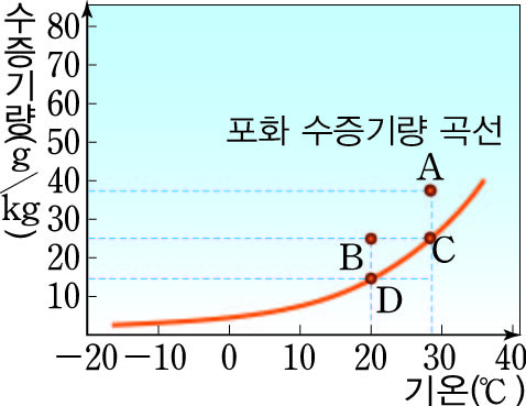 (주)금성출판사 과학② 151쪽 현행내용 이미지