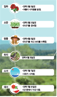 (주)비상교육 과학5~6 ④ 89쪽 수정내용 이미지