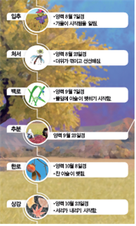 (주)비상교육 과학5~6 ④ 90쪽 수정내용 이미지