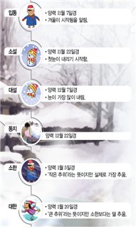 (주)비상교육 과학5~6 ④ 91쪽 수정내용 이미지