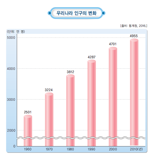 (주)지학사 사회3~4 ④ 83쪽 수정내용 이미지