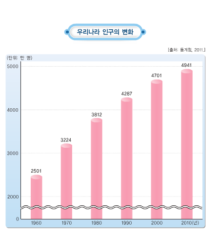 (주)지학사 사회3~4 ④ 83쪽 현행내용 이미지