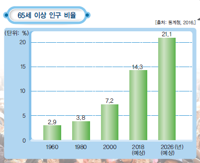 (주)지학사 사회3~4 ④ 89쪽 수정내용 이미지