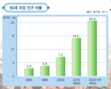 (주)지학사 사회3~4 ④ 89쪽 현행내용 이미지