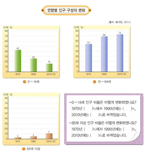 (주)지학사 사회3~4 ④ 85쪽 현행내용 이미지