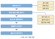 (주)비상교육 과학5~6(전자저작물CD 포함) ② 104쪽 수정내용 이미지