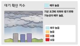 (주)비상교육 과학5~6(전자저작물CD 포함) ② 225쪽 현행내용 이미지