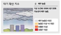 (주)비상교육 과학5~6(전자저작물CD 포함) ② 225쪽 수정내용 이미지