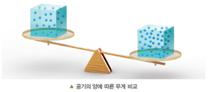 (주)비상교육 과학5~6 ② 37쪽 수정내용 이미지