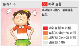 (주)비상교육 과학5~6 ② 41쪽 수정내용 이미지