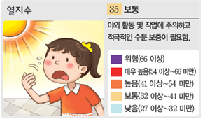 (주)비상교육 과학5~6 ② 41쪽 현행내용 이미지