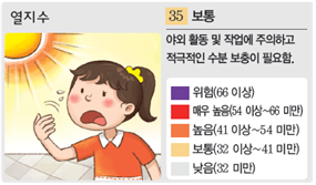 (주)비상교육 과학5~6 ② 41쪽 수정내용 이미지