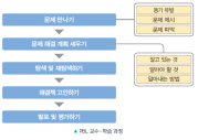 (주)비상교육 과학3~4(전자저작물CD 포함) ② 104쪽 수정내용 이미지