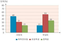 (주)미래엔 국어5~6 ② 102쪽 수정내용 이미지