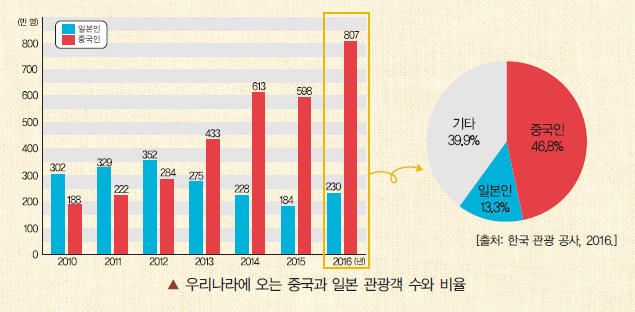 (주)지학사 사회5~6 ④ 100쪽 수정내용 이미지