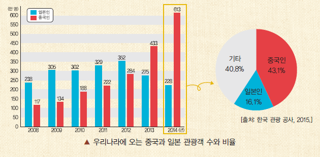 (주)지학사 사회5~6 ④ 100쪽 현행내용 이미지