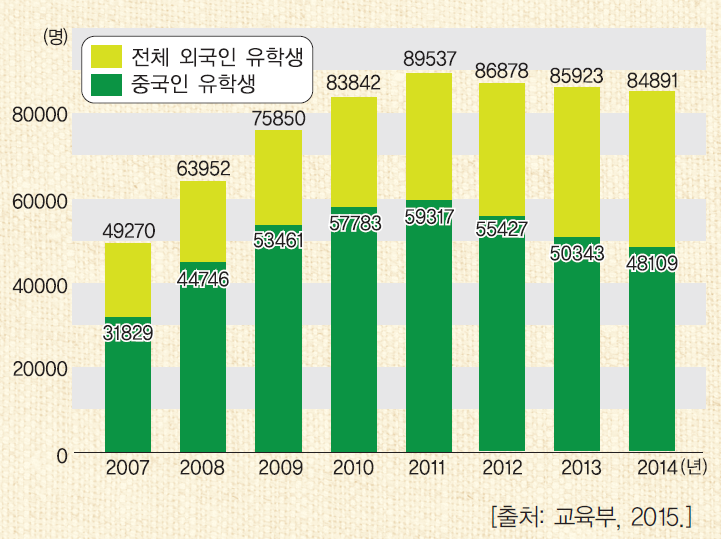 (주)지학사 사회5~6 ④ 101쪽 현행내용 이미지