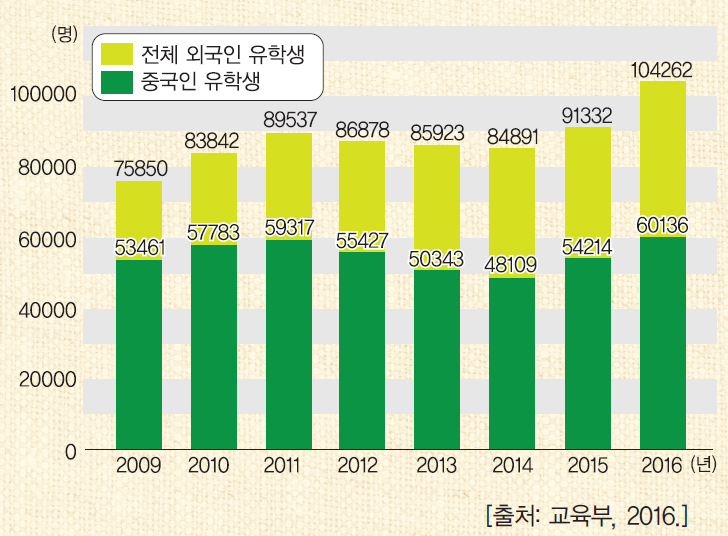 (주)지학사 사회5~6 ④ 101쪽 수정내용 이미지