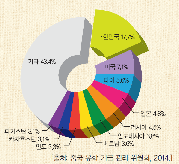 (주)지학사 사회5~6 ④ 101쪽 현행내용 이미지