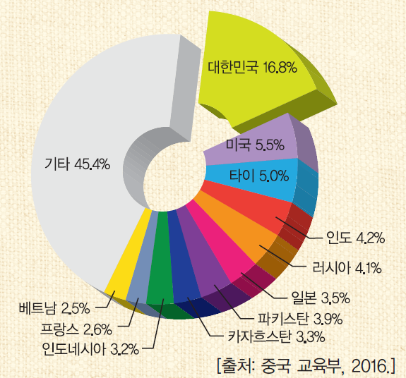 (주)지학사 사회5~6 ④ 101쪽 수정내용 이미지