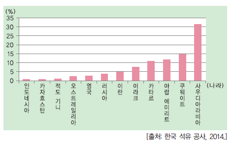 (주)지학사 사회5~6 ④ 145쪽 현행내용 이미지