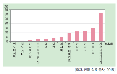 (주)지학사 사회5~6 ④ 145쪽 수정내용 이미지