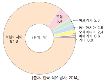 (주)지학사 사회5~6 ④ 145쪽 현행내용 이미지