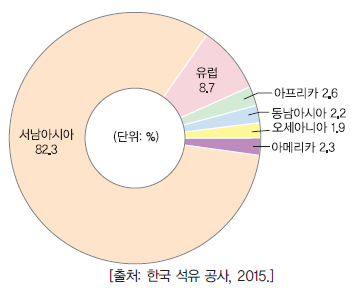 (주)지학사 사회5~6 ④ 145쪽 수정내용 이미지