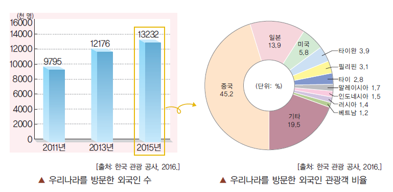 (주)지학사 사회5~6 ④ 149쪽 현행내용 이미지