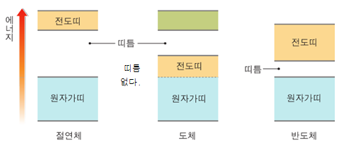 (주)천재교육 물리Ⅰ 133쪽 수정내용 이미지
