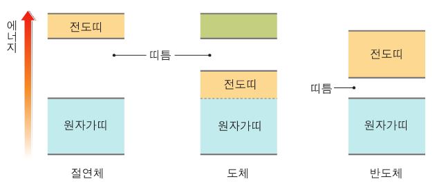 (주)천재교육 물리Ⅰ 133쪽 현행내용 이미지