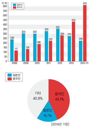 (주)지학사 사회5~6(전자저작물CD 포함) ④ 266쪽 현행내용 이미지