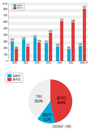 (주)지학사 사회5~6(전자저작물CD 포함) ④ 266쪽 수정내용 이미지