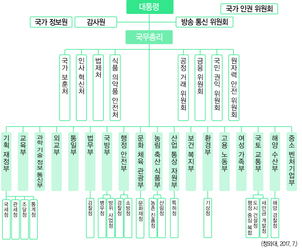 (주)좋은책신사고 사회② 218쪽 수정내용 이미지