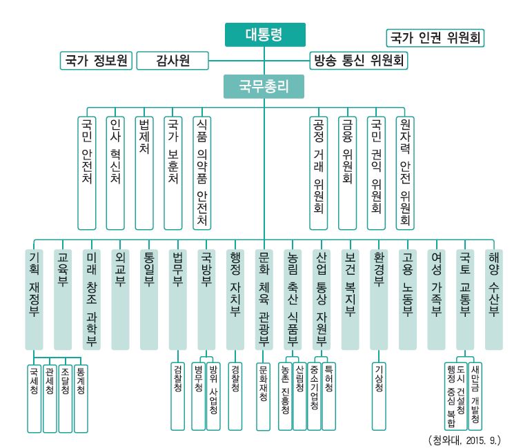 (주)좋은책신사고 사회② 218쪽 현행내용 이미지