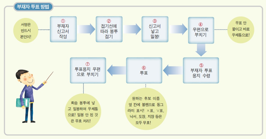 (주)천재교육 법과 정치 68쪽쪽 현행내용 이미지