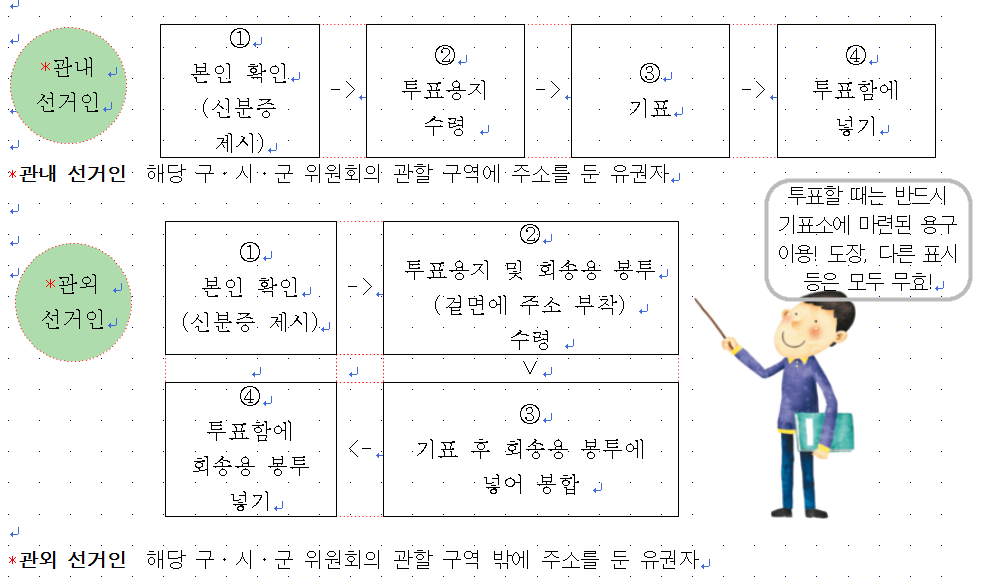 (주)천재교육 법과 정치 68쪽쪽 수정내용 이미지