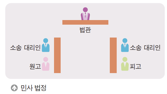 (주)지학사 사회② 162쪽 현행내용 이미지