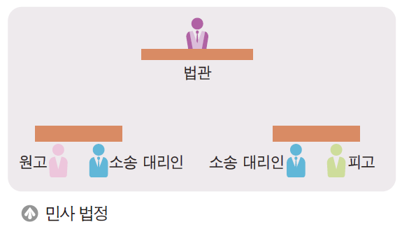 (주)지학사 사회② 162쪽 수정내용 이미지