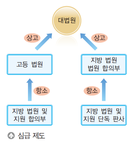 (주)지학사 사회② 163쪽 현행내용 이미지