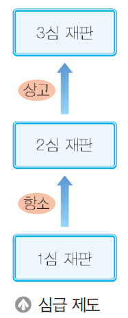 (주)지학사 사회② 163쪽 수정내용 이미지