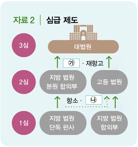 (주)금성출판사 법과 정치 125쪽 현행내용 이미지