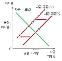 (주)비상교육 경제 112쪽 현행내용 이미지