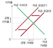 (주)비상교육 경제 112쪽 수정내용 이미지