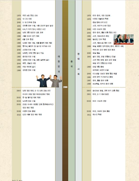 동아출판㈜ 역사① 302쪽 수정내용 이미지