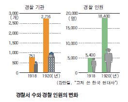 동아출판㈜ 역사② 46쪽 수정내용 이미지