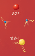 (주)미래엔 통합과학 18쪽 수정내용 이미지