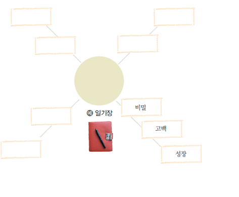 (주)미래엔 국어⑤ 187쪽 현행내용 이미지