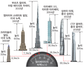 (주)비상교육 과학5~6(전자저작물CD 포함) ② 323쪽 현행내용 이미지