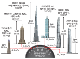 (주)비상교육 과학5~6(전자저작물CD 포함) ② 323쪽 수정내용 이미지